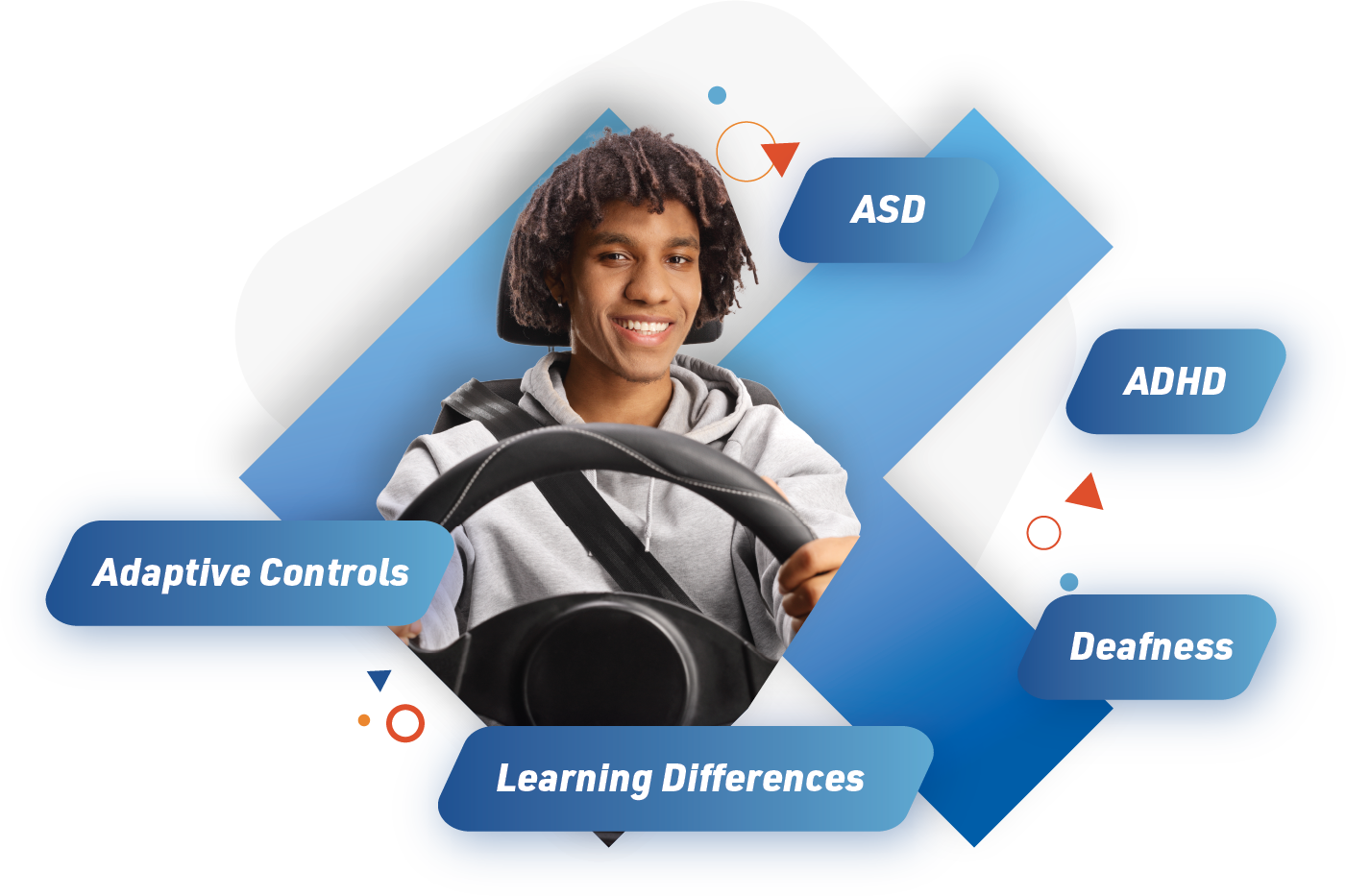 Largest, Oldest, and BEST Adaptive Driving Programs in Oklahoma Best Kinetic Driving and Rehabilitative Driver Training, Oklahoma